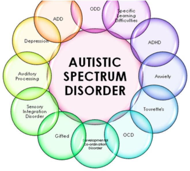 Autistic Spectrum Disorder Psychiatry UK