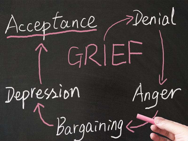 Linear, cyclical and messy grief