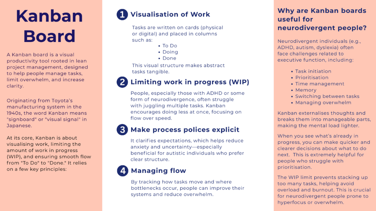 What is a Kanban Board?