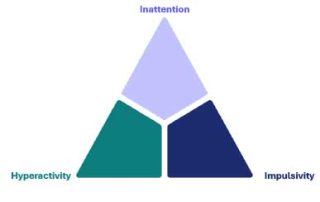 The Overlap Between ADHD and Autism (AuDHD) | Psychiatry-UK Limited